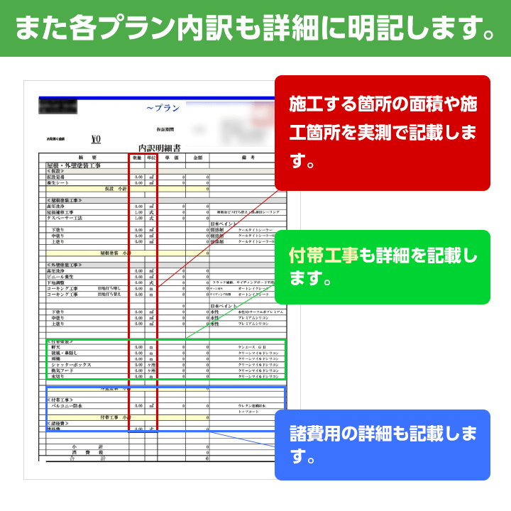 お客様に最適なお見積りをご提出いたします。